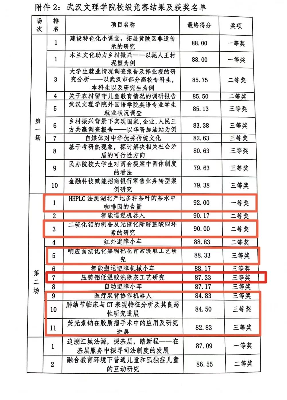 喜报|2023年“挑战杯”校级决赛中yl23455永利官网多支队伍勇创佳绩